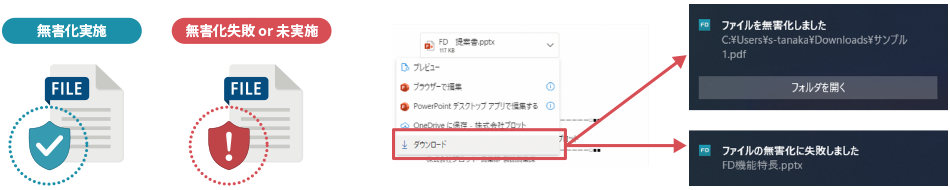 ユーザーへの無害化通知