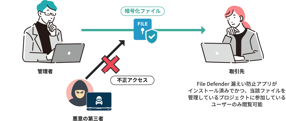 ファイル暗号化