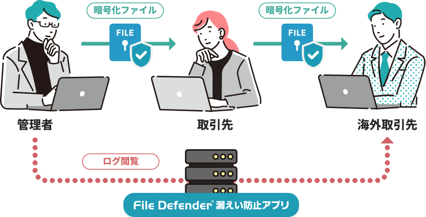 ファイルの追跡