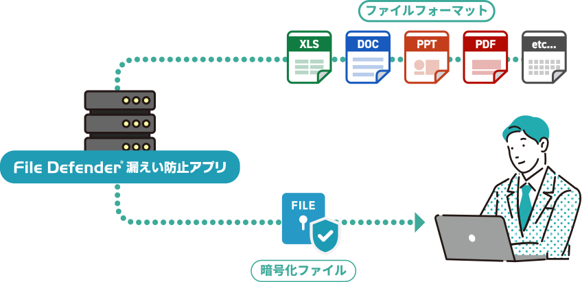 自由度の高い拡張子対応