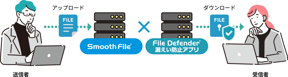 Smooth File × File Defender （連携計画中）